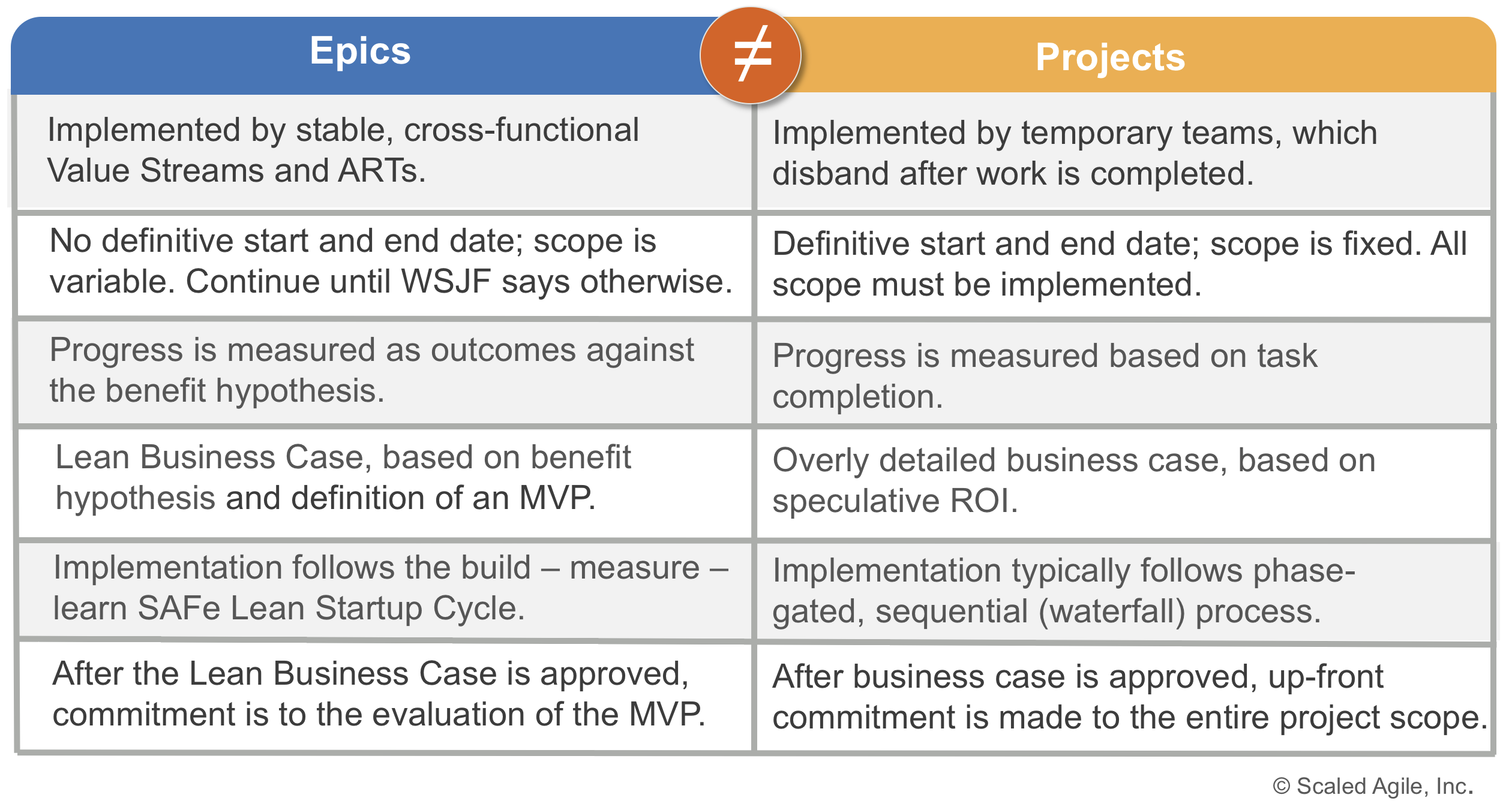 scaled agile epic hypothesis statement example