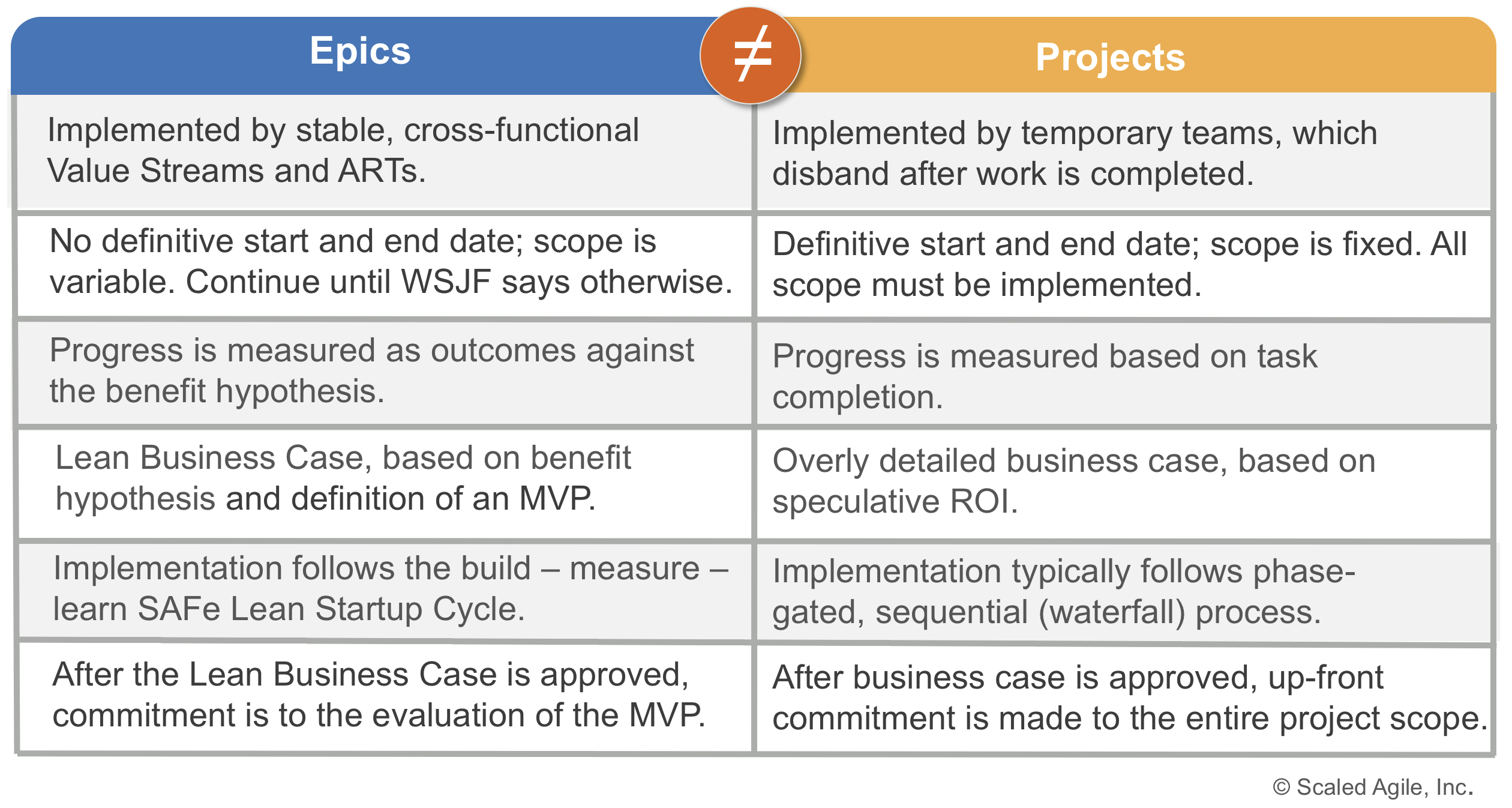 Epic Scaled Agile Framework